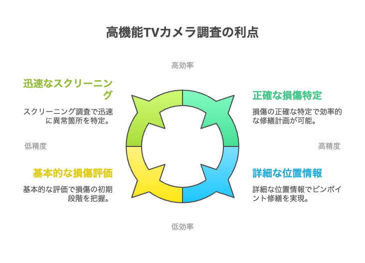下水道管路の点検：高機能TVカメラ調査とは？