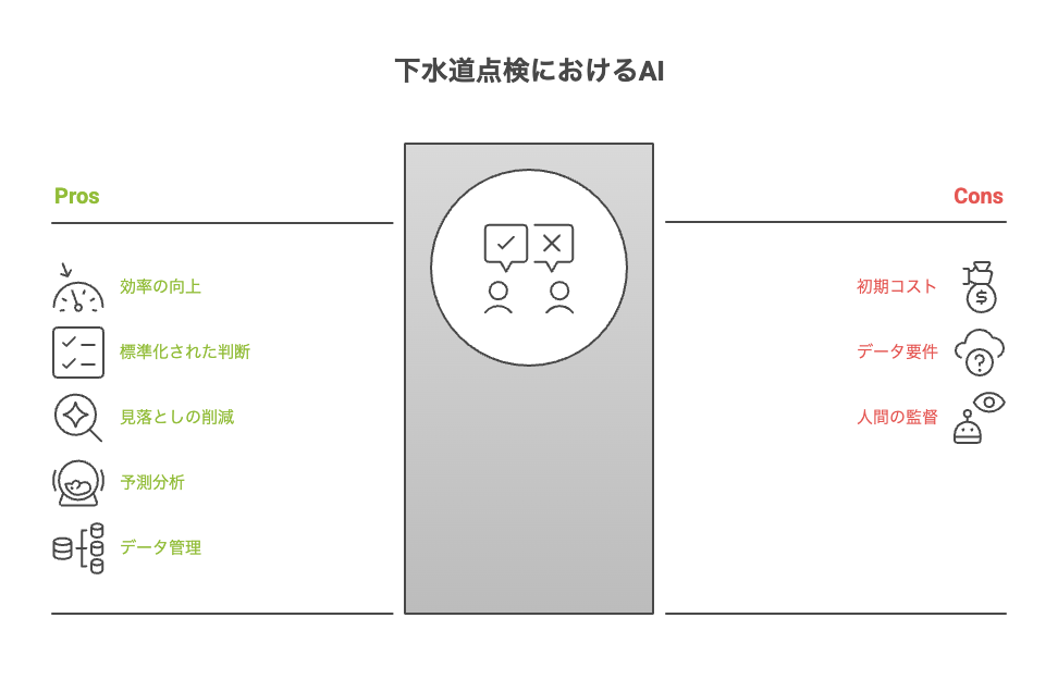 下水道管路の点検：AI（人工知能）の導入とは？
